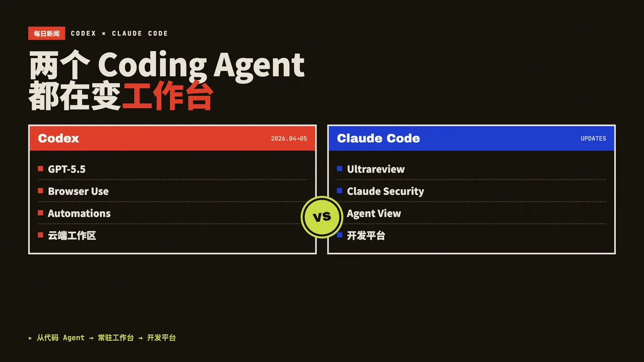 Codex 和 Claude Code 最近一个月更新了什么：两个 Coding Agent 都在变成工作台 | Garden Lab
